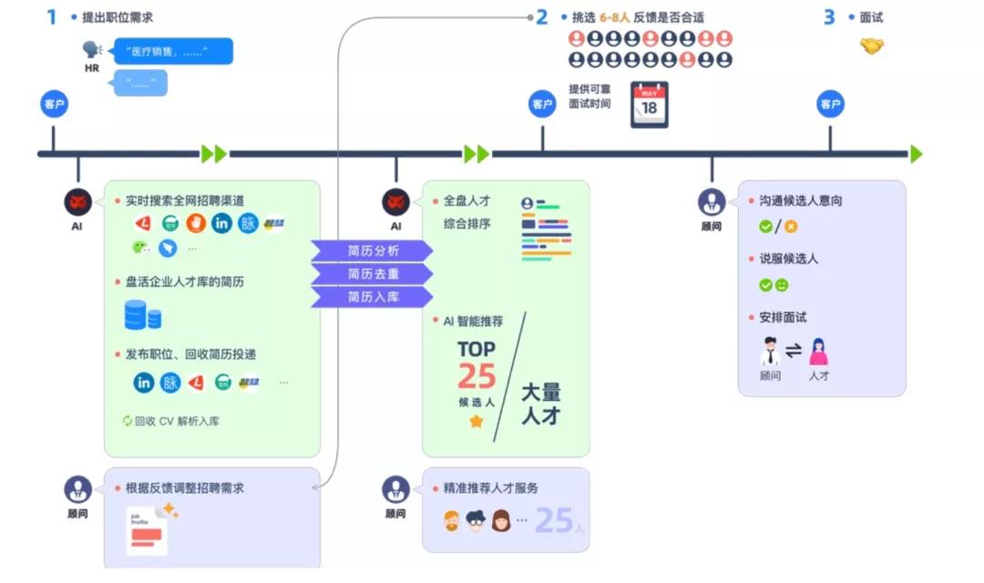 比分比较：罗达 j c 允许您比较来自球探足球比分和其他可靠来源的比分，以确保准确性。