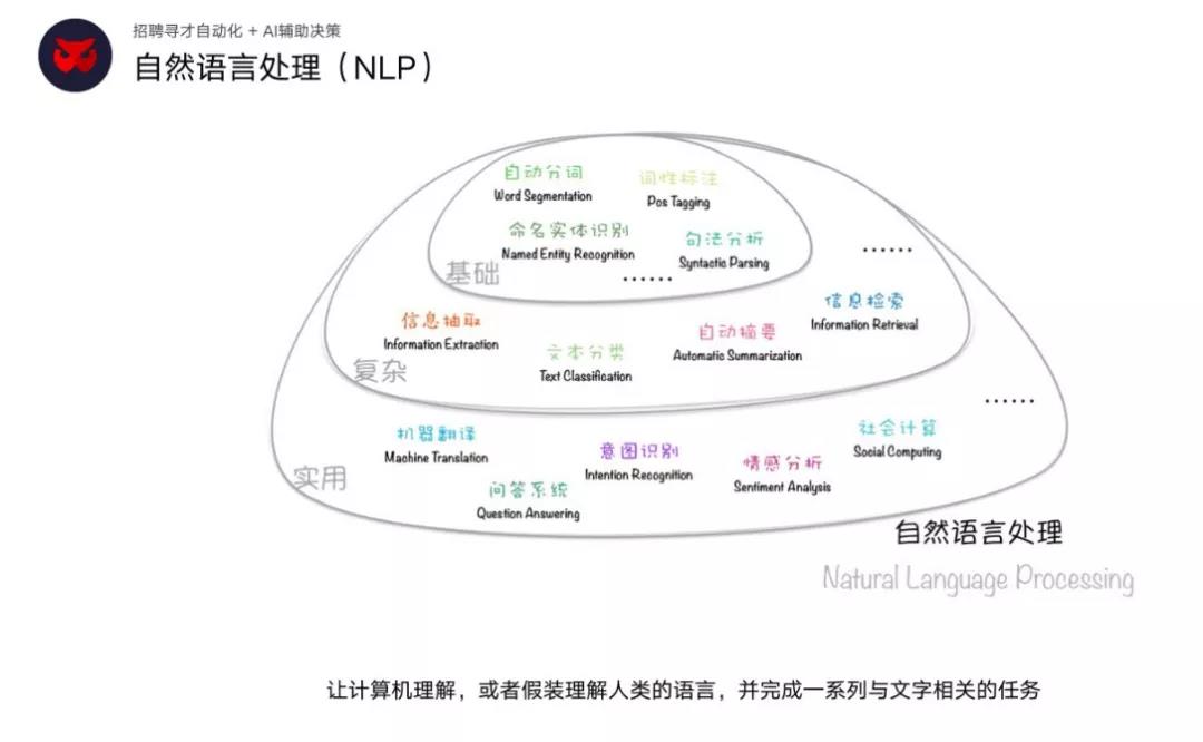 倍罗干货