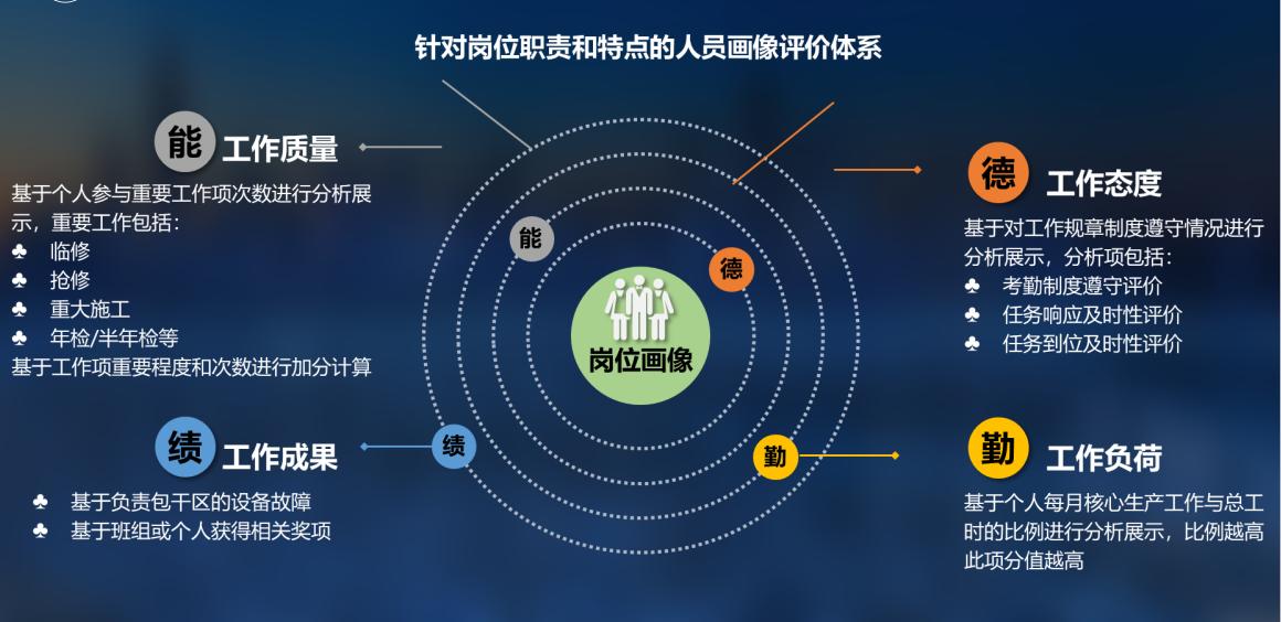 倍罗干货